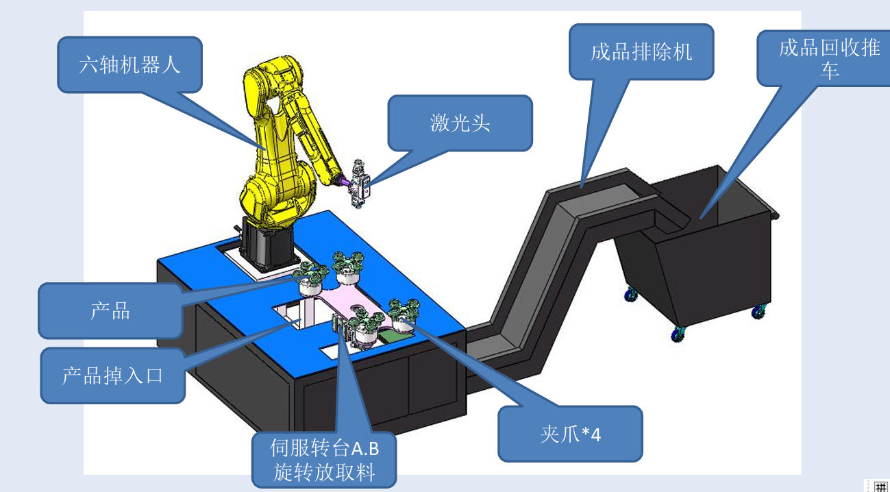 六轴激光机器人冒口切割机-内部主要构造
