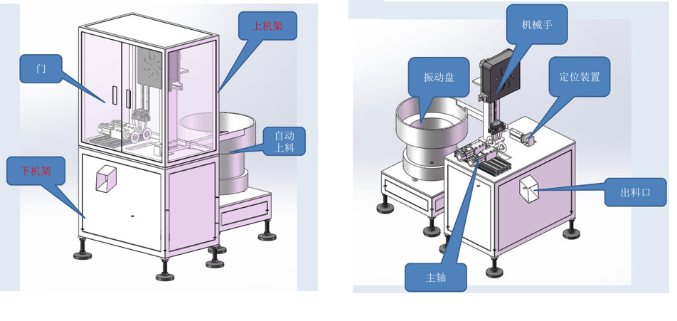 开槽机示意图